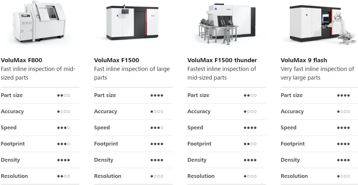 呼伦贝尔呼伦贝尔蔡司呼伦贝尔工业CT