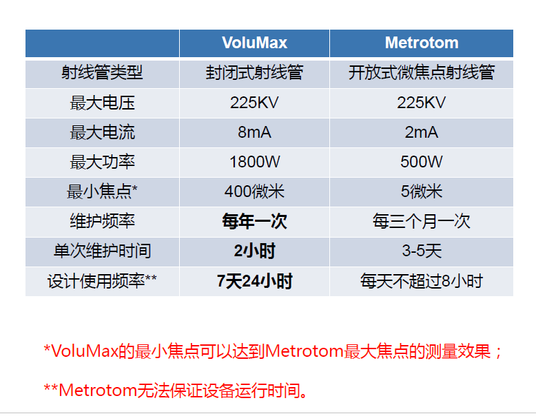 呼伦贝尔呼伦贝尔蔡司呼伦贝尔工业CT