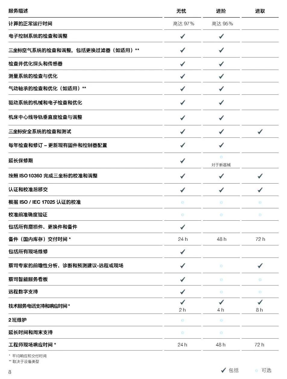 呼伦贝尔呼伦贝尔蔡司呼伦贝尔三坐标维保